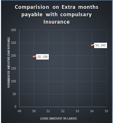 insurance chart